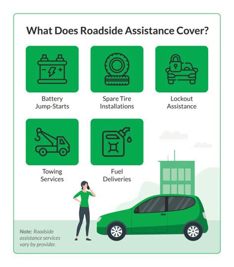 best roadside assistance plans 2024.